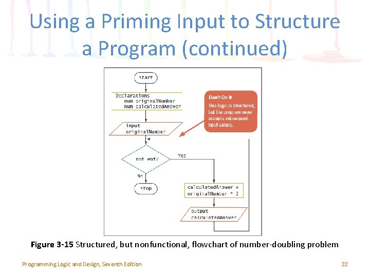 Using a Priming Input to Structure a Program (continued) Figure 3 -15 Structured, but