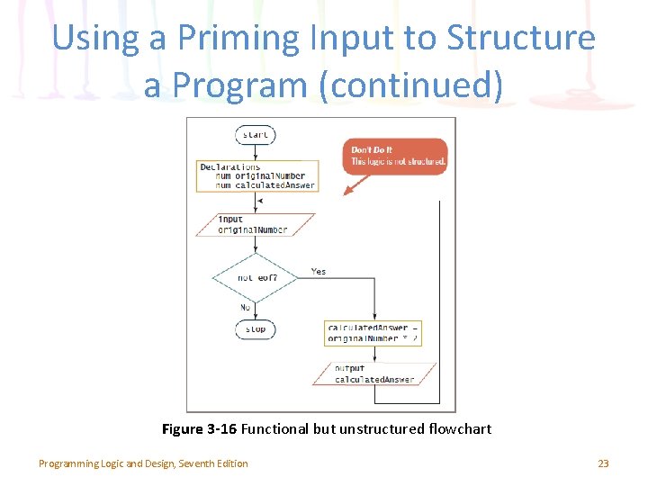 Using a Priming Input to Structure a Program (continued) Figure 3 -16 Functional but