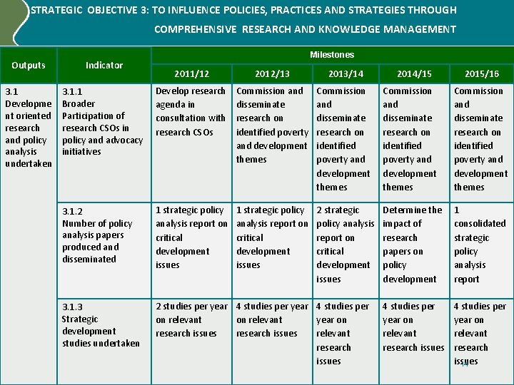 STRATEGIC OBJECTIVE 3: TO INFLUENCE POLICIES, PRACTICES AND STRATEGIES THROUGH COMPREHENSIVE RESEARCH AND KNOWLEDGE