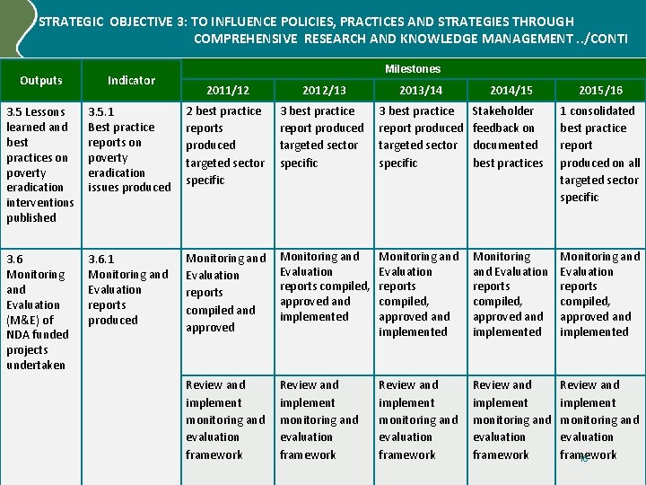 STRATEGIC OBJECTIVE 3: TO INFLUENCE POLICIES, PRACTICES AND STRATEGIES THROUGH COMPREHENSIVE RESEARCH AND KNOWLEDGE