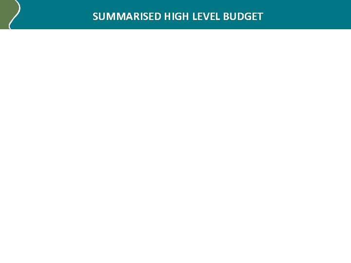SUMMARISED HIGH LEVEL BUDGET 