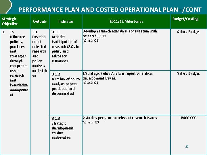 PERFORMANCE PLAN AND COSTED OPERATIONAL PLAN--/CONT Strategic Objective 3. To influence policies, practices and