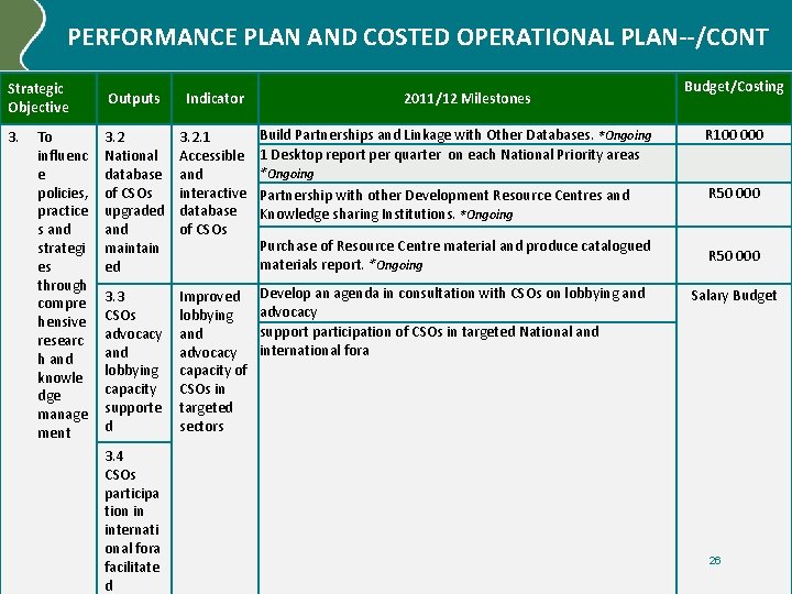 PERFORMANCE PLAN AND COSTED OPERATIONAL PLAN--/CONT Strategic Objective 3. To influenc e policies, practice