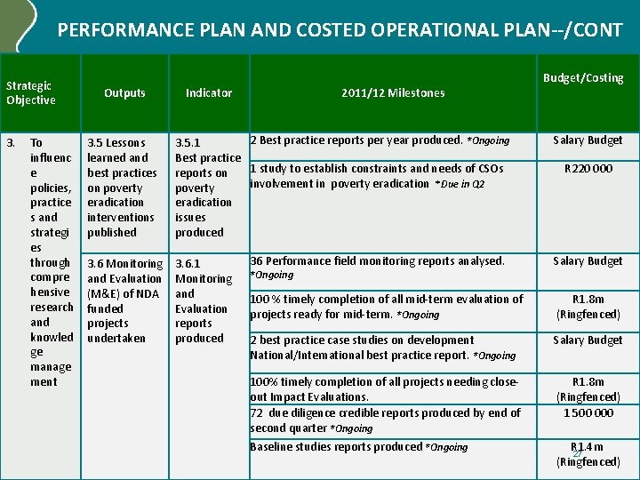 PERFORMANCE PLAN AND COSTED OPERATIONAL PLAN--/CONT Strategic Objective 3. To influenc e policies, practice