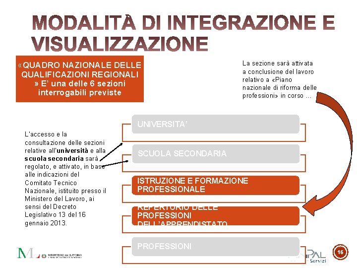  «QUADRO NAZIONALE DELLE QUALIFICAZIONI REGIONALI » E’ una delle 6 sezioni interrogabili previste