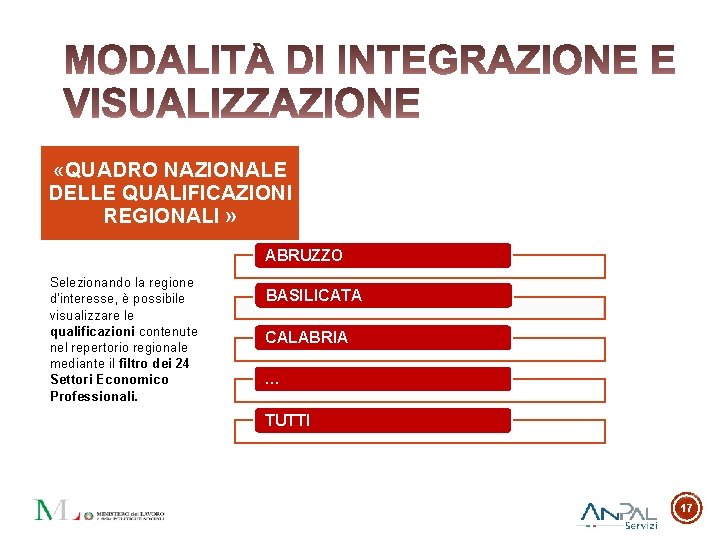  «QUADRO NAZIONALE DELLE QUALIFICAZIONI REGIONALI » ABRUZZO Selezionando la regione d'interesse, è possibile