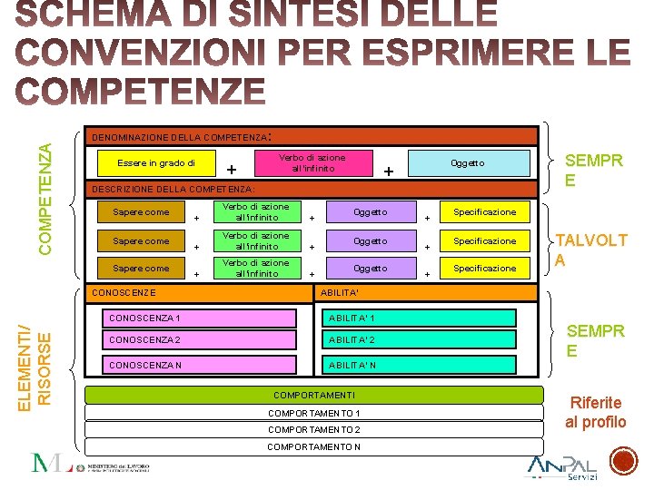 C O MP E T E N Z A DENOMINAZIONE DELLA COMPETENZA: Essere in