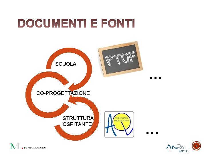 SCUOLA … CO-PROGETTAZIONE STRUTTURA OSPITANTE … 9 