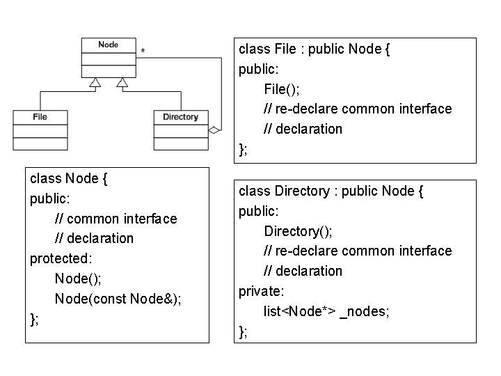 Design Patterns Applied Pattern Hatching Problem Design of