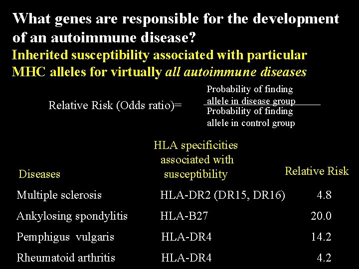 What genes are responsible for the development of an autoimmune disease? Inherited susceptibility associated