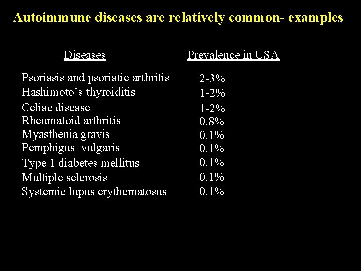 Autoimmune diseases are relatively common- examples Diseases Psoriasis and psoriatic arthritis Hashimoto’s thyroiditis Celiac