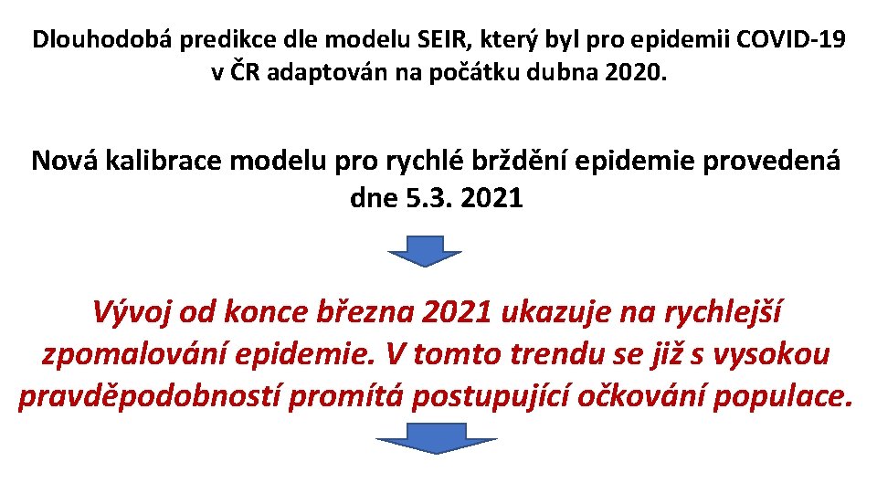 Dlouhodobá predikce dle modelu SEIR, který byl pro epidemii COVID-19 v ČR adaptován na