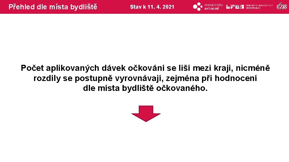 Přehled dle místa bydliště Stav k 11. 4. 2021 Počet aplikovaných dávek očkování se