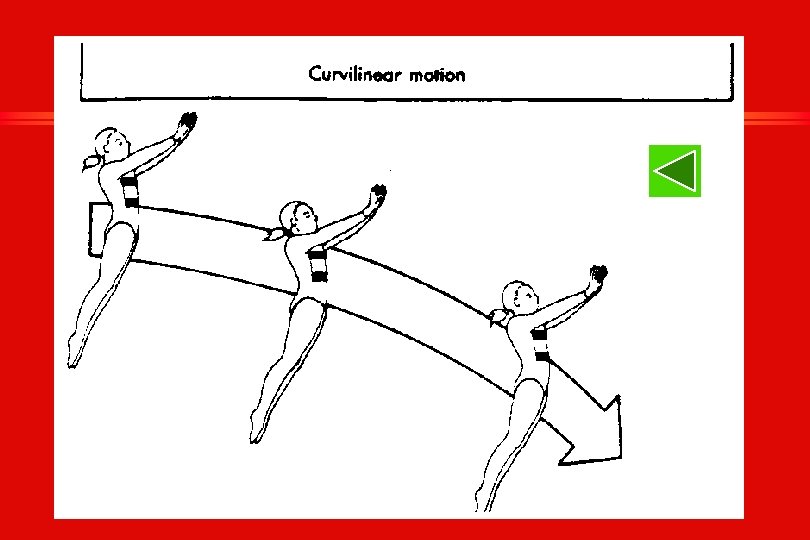 Linear Kinematics Describing Objects in Motion Define Motion