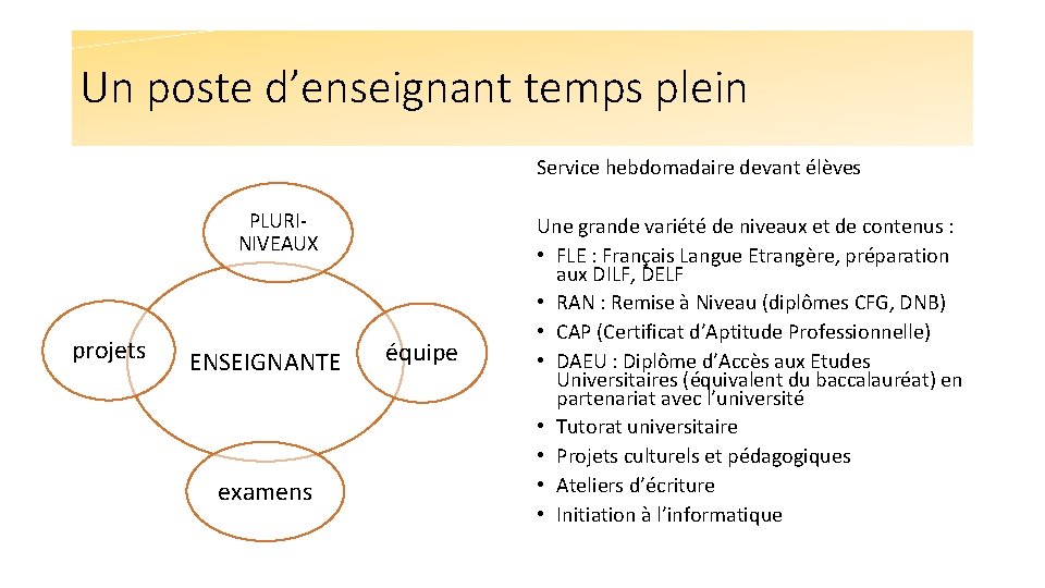 Un poste d’enseignant temps plein Service hebdomadaire devant élèves PLURINIVEAUX projets ENSEIGNANTE examens équipe