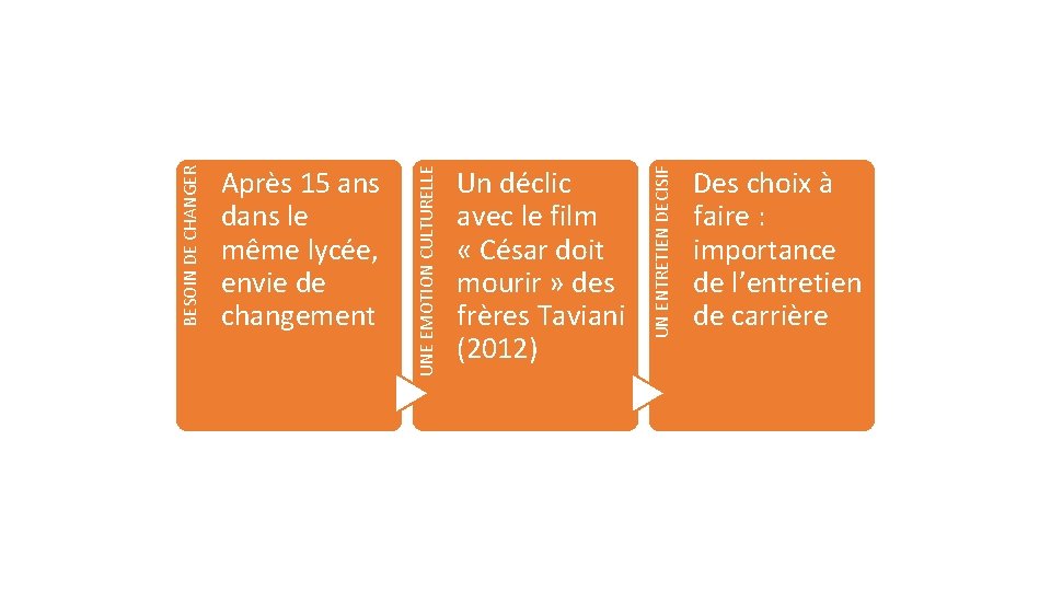 Un déclic avec le film « César doit mourir » des frères Taviani (2012)