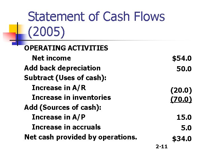 Statement of Cash Flows (2005) OPERATING ACTIVITIES Net income Add back depreciation Subtract (Uses