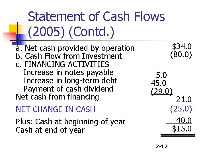 Statement of Cash Flows (2005) (Contd. ) a. Net cash provided by operation b.