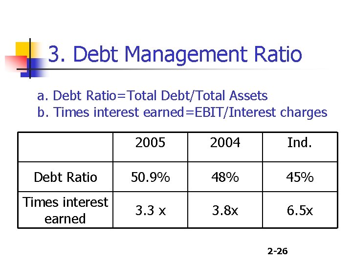 3. Debt Management Ratio a. Debt Ratio=Total Debt/Total Assets b. Times interest earned=EBIT/Interest charges