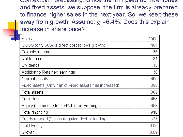 Contextual Forecasting: Since the firm piled up inventories and fixed assets, we suppose, the