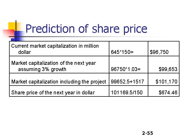 Prediction of share price Current market capitalization in million dollar 645*150= Market capitalization of