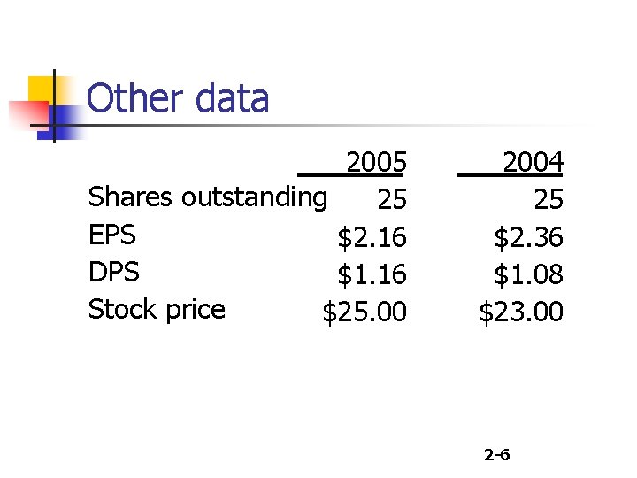 Other data 2005 Shares outstanding 25 EPS $2. 16 DPS $1. 16 Stock price