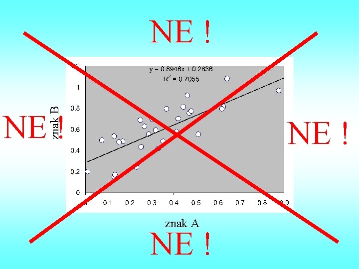 znak B NE ! znak A NE ! 