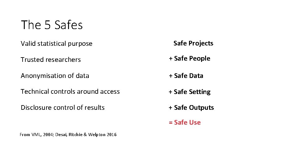 The 5 Safes Valid statistical purpose Safe Projects Trusted researchers + Safe People Anonymisation