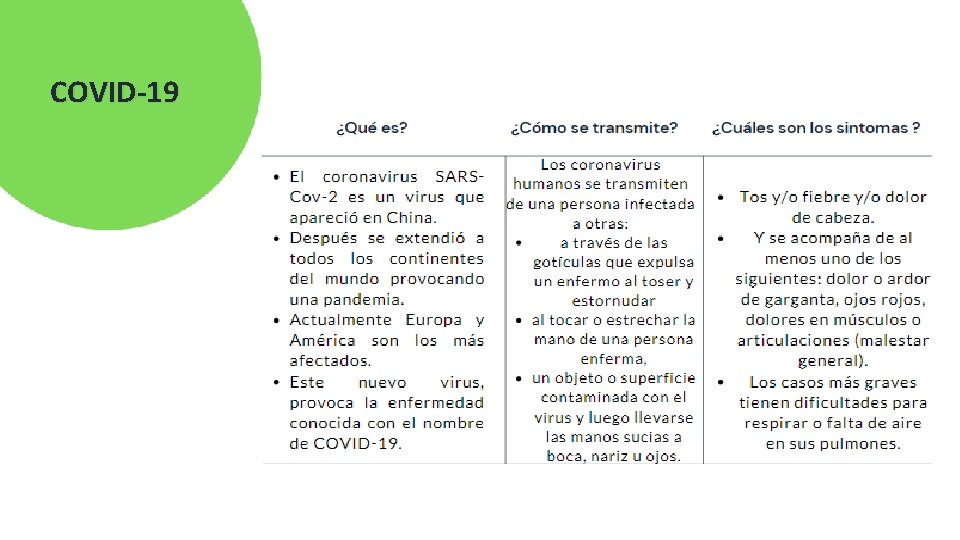 COVID-19 RA FASE Contagio epidémico 