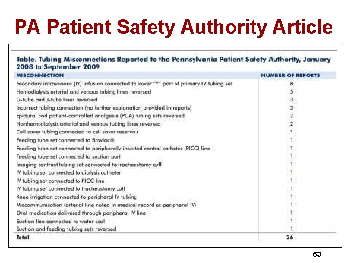 PA Patient Safety Authority Article 53 