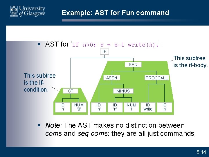 Example: AST for Fun command § AST for ‘if n>0: n = n-1 write(n).