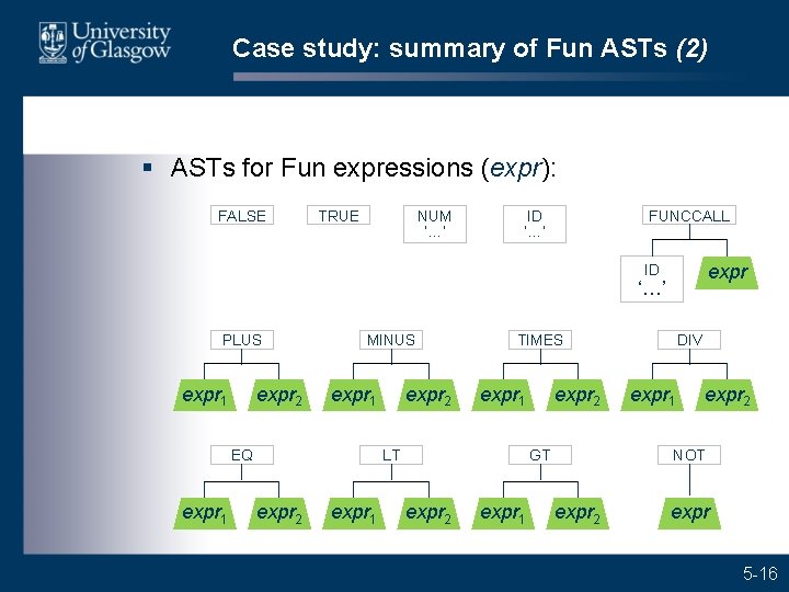 Case study: summary of Fun ASTs (2) § ASTs for Fun expressions (expr): FALSE