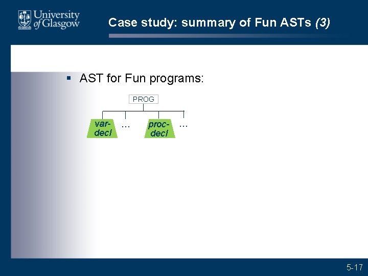 Case study: summary of Fun ASTs (3) § AST for Fun programs: PROG vardecl