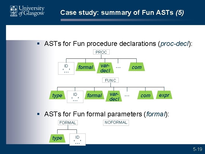 Case study: summary of Fun ASTs (5) § ASTs for Fun procedure declarations (proc-decl):