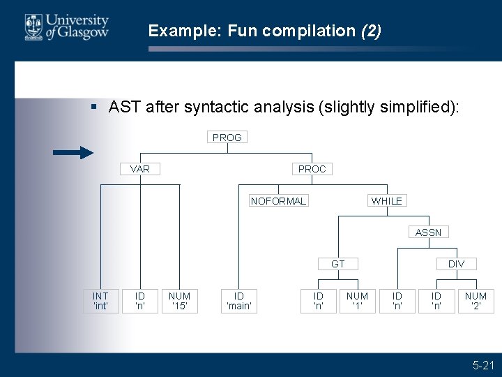 Example: Fun compilation (2) § AST after syntactic analysis (slightly simplified): PROG VAR PROC