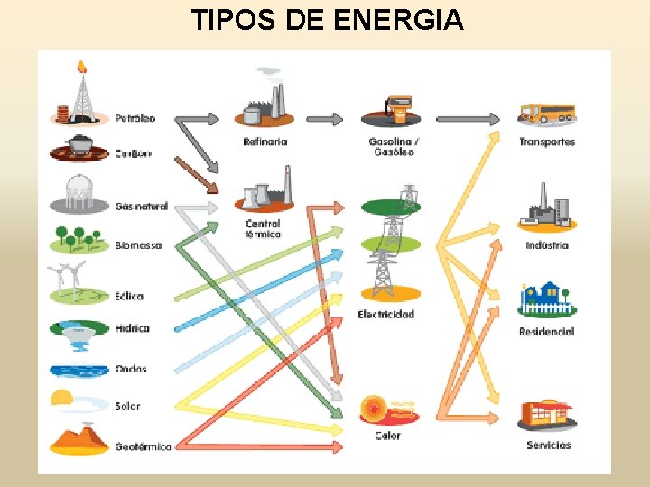 TIPOS DE ENERGIA 