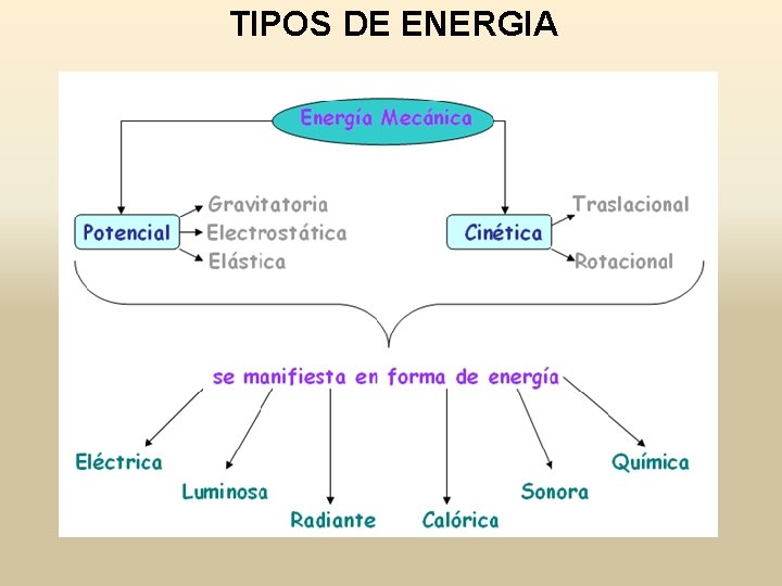 TIPOS DE ENERGIA 