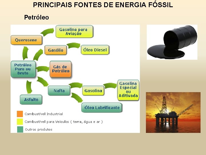 PRINCIPAIS FONTES DE ENERGIA FÓSSIL Petróleo 