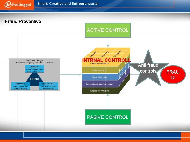 FRAUD TRIANGLE Fraud Preventive ACTIVE CONTROL INTRNAL CONTROLL PASIVE CONTROL Anti fraud controls FRAU