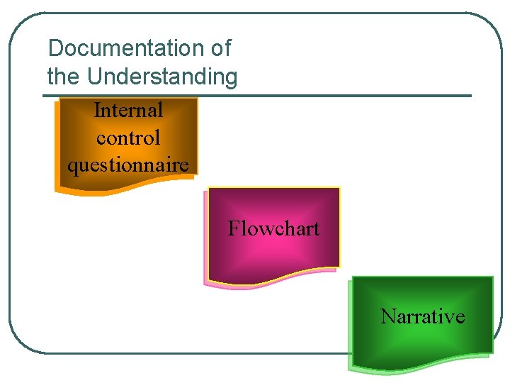 Documentation of the Understanding Internal control questionnaire Flowchart Narrative 