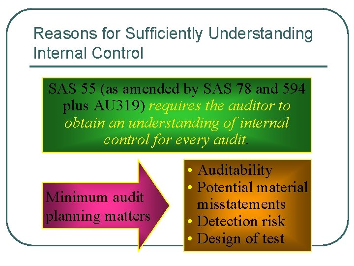 Reasons for Sufficiently Understanding Internal Control SAS 55 (as amended by SAS 78 and