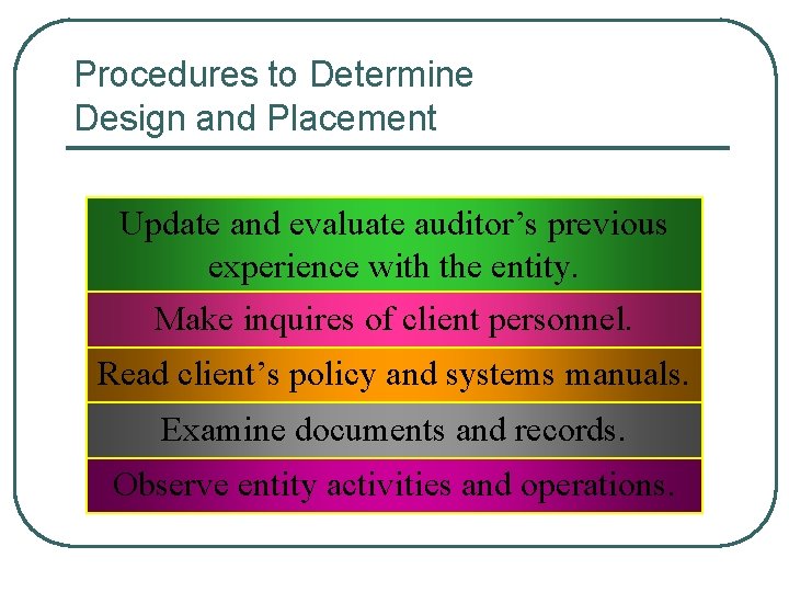 Procedures to Determine Design and Placement Update and evaluate auditor’s previous experience with the