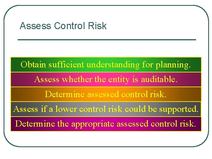 Assess Control Risk Obtain sufficient understanding for planning. Assess whether the entity is auditable.