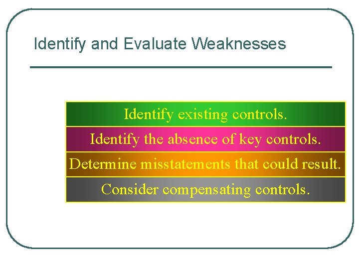 Identify and Evaluate Weaknesses Identify existing controls. Identify the absence of key controls. Determine