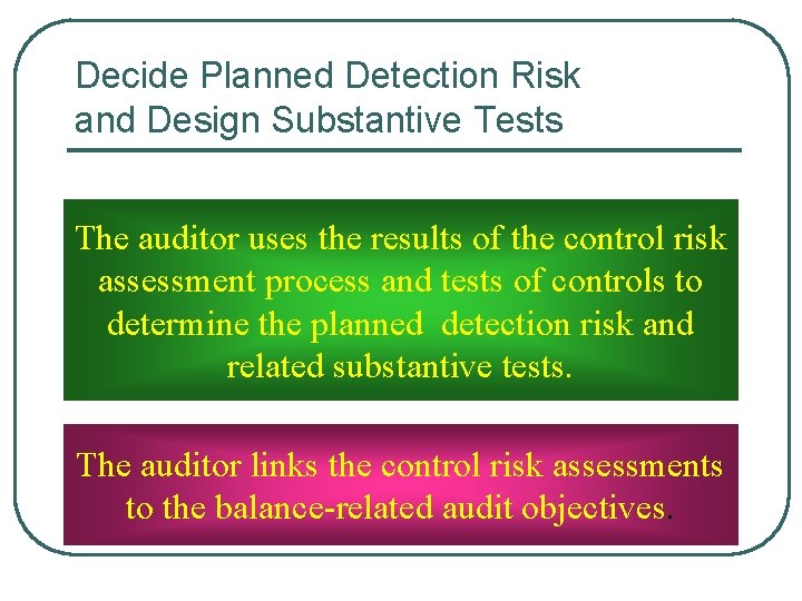 Decide Planned Detection Risk and Design Substantive Tests The auditor uses the results of