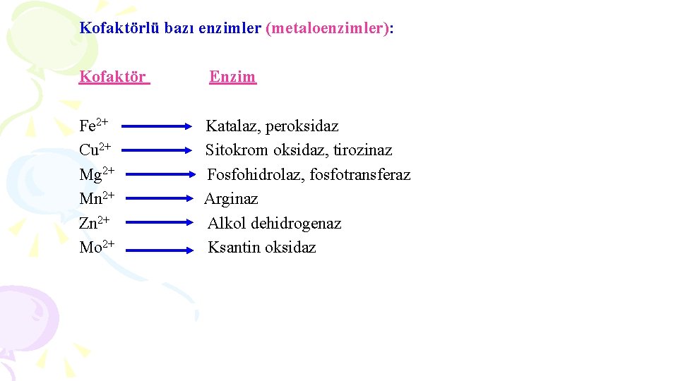 Kofaktörlü bazı enzimler (metaloenzimler): Kofaktör Fe 2+ Cu 2+ Mg 2+ Mn 2+ Zn