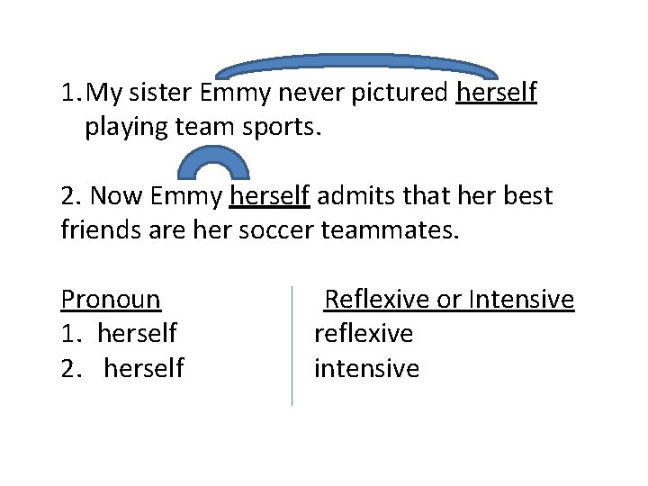 1. My sister Emmy never pictured herself playing team sports. 2. Now Emmy herself