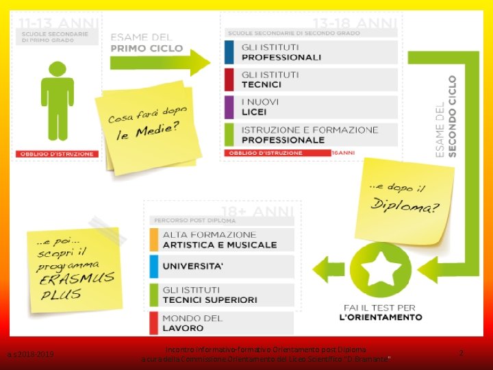 a. s. 2018 -2019 Incontro informativo-formativo Orientamento post Diploma a cura della Commissione Orientamento