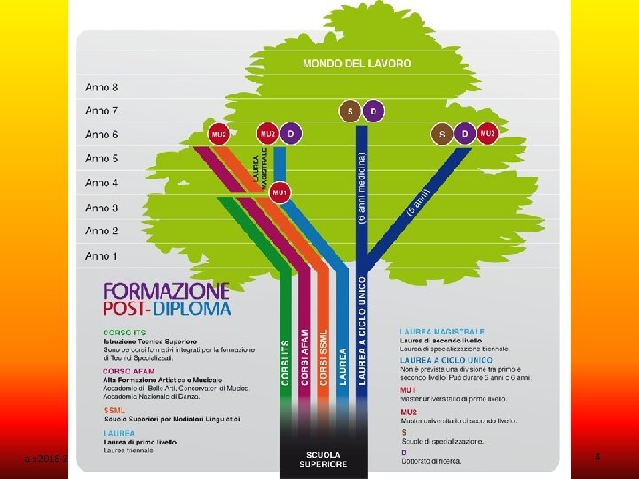 a. s. 2018 -2019 Incontro informativo-formativo Orientamento post Diploma a cura della Commissione Orientamento