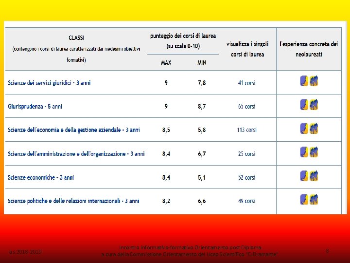 a. s. 2018 -2019 Incontro informativo-formativo Orientamento post Diploma a cura della Commissione Orientamento